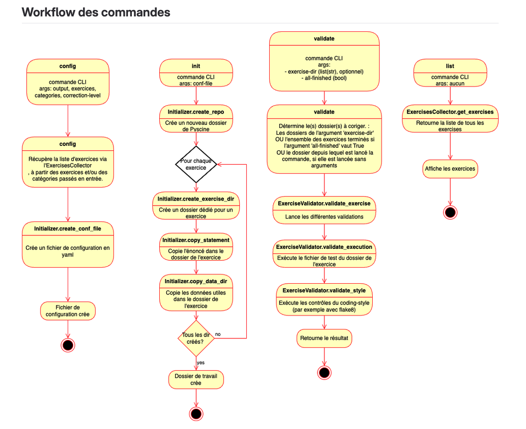Capture d'écran d'un plugin wordpress qui permet de changer des coefficients dans une base de donnée